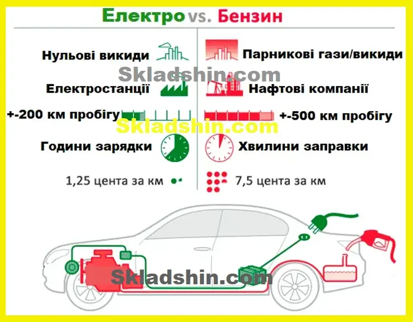 Схема-електродвигуни-чи-бензинові