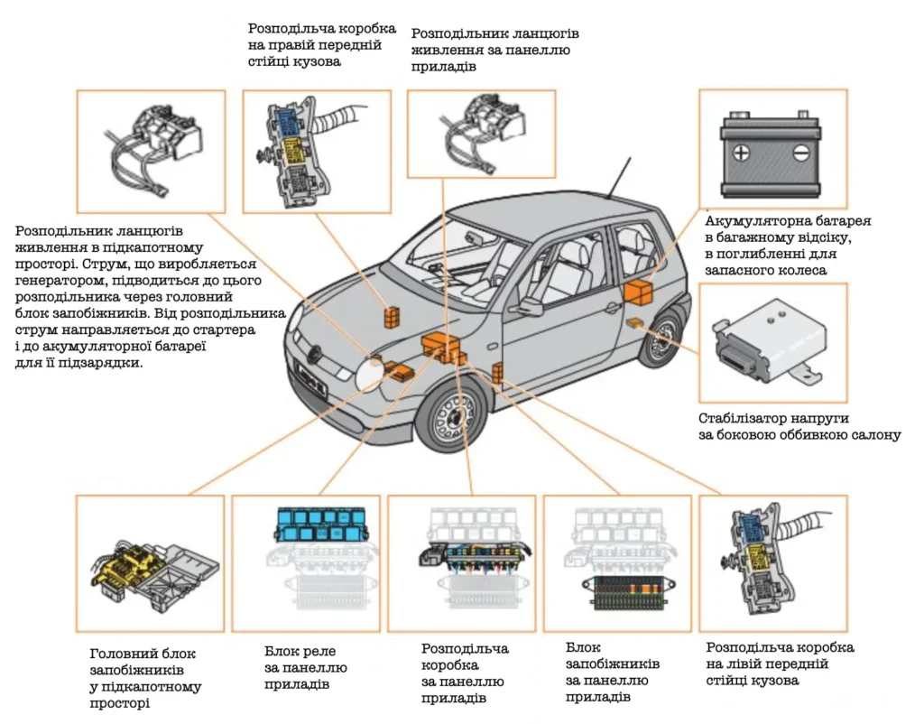 bloki keruvannya volkswagen lupo