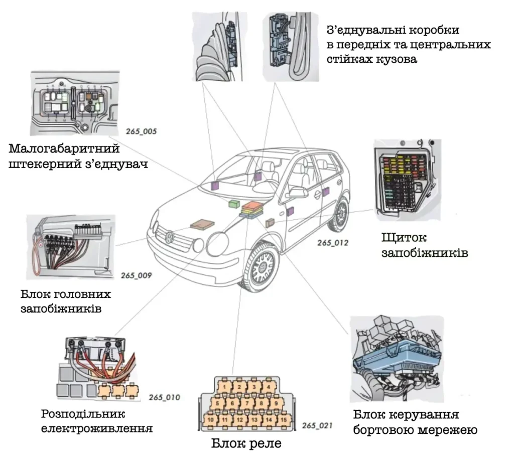 bortovi elektroshiti volkswagen polo 4