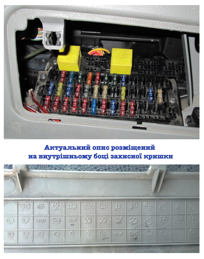 Пасажирський салон: як і в Renault Kangoo 2 покоління, він розташований зліва на панелі приладів.
