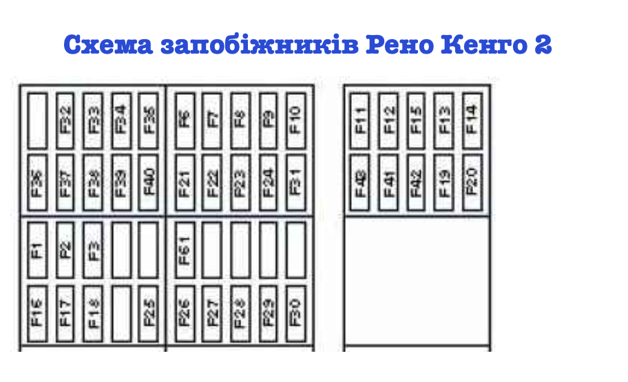 Схема запобіжників рено кенго 2