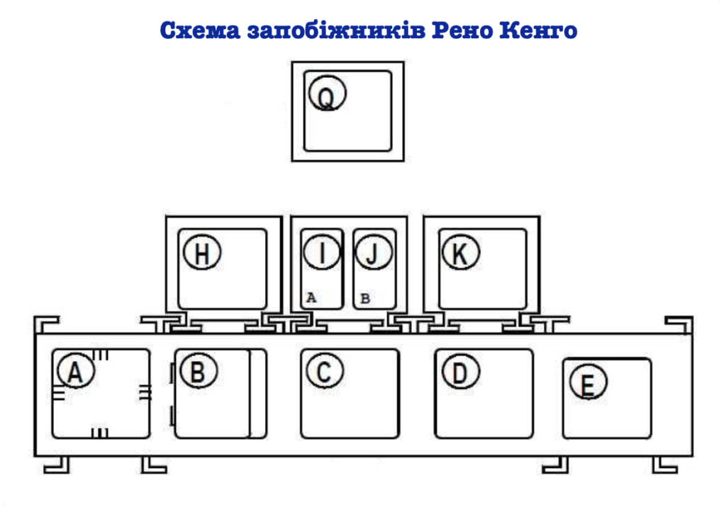 Схема запобіжників рено кенго