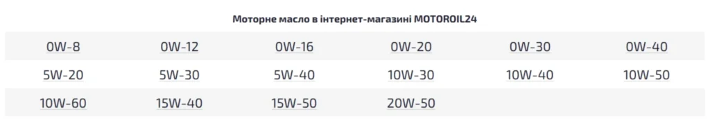katalog motornih oliv motoroil24
