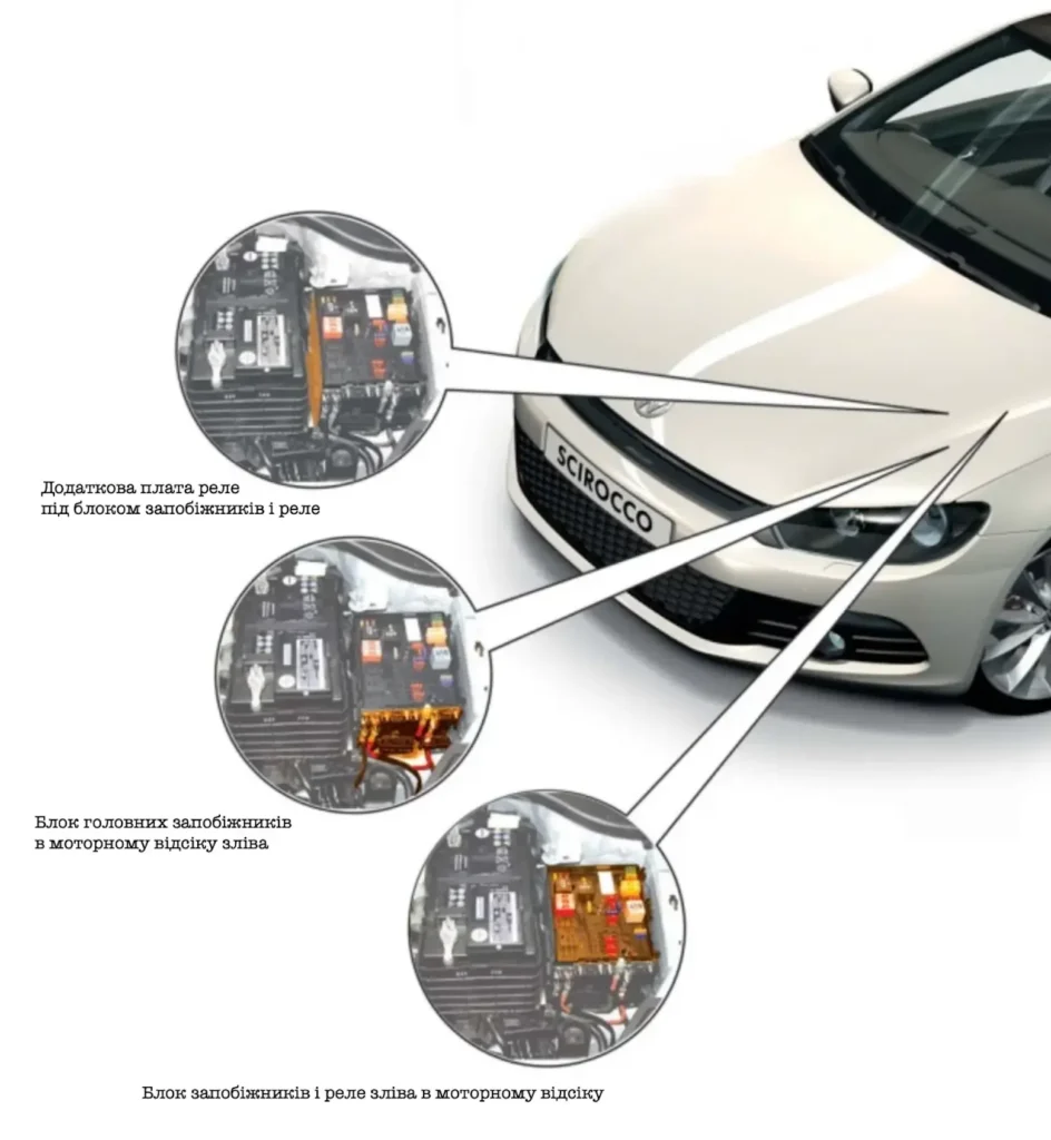 motornij vidsik volkswagen scirocco