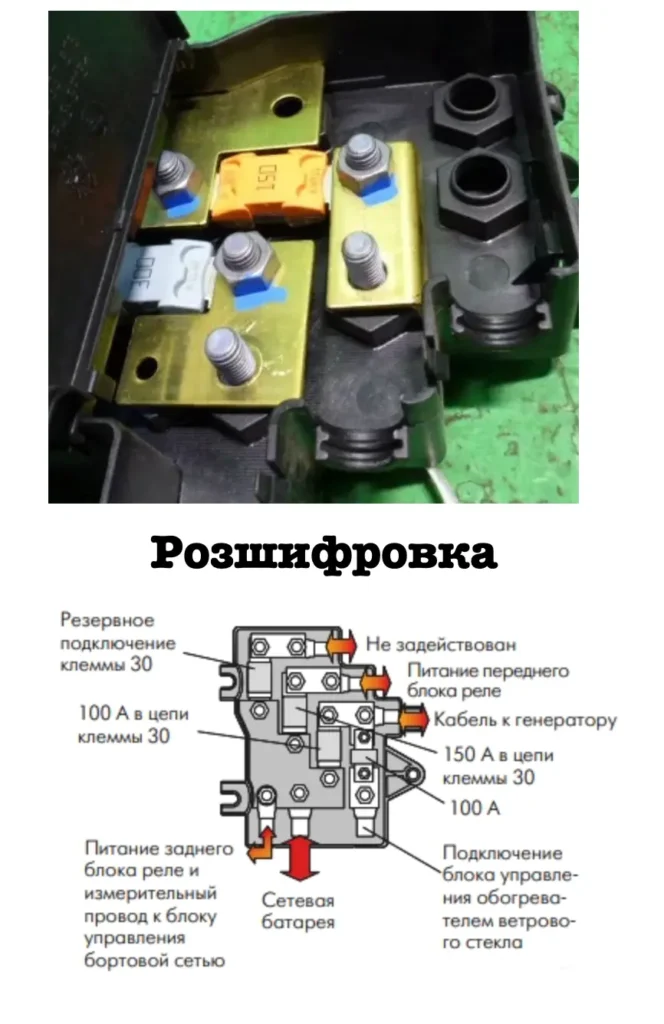osnovnij blok zapobizhnikiv volkswagen phaeton