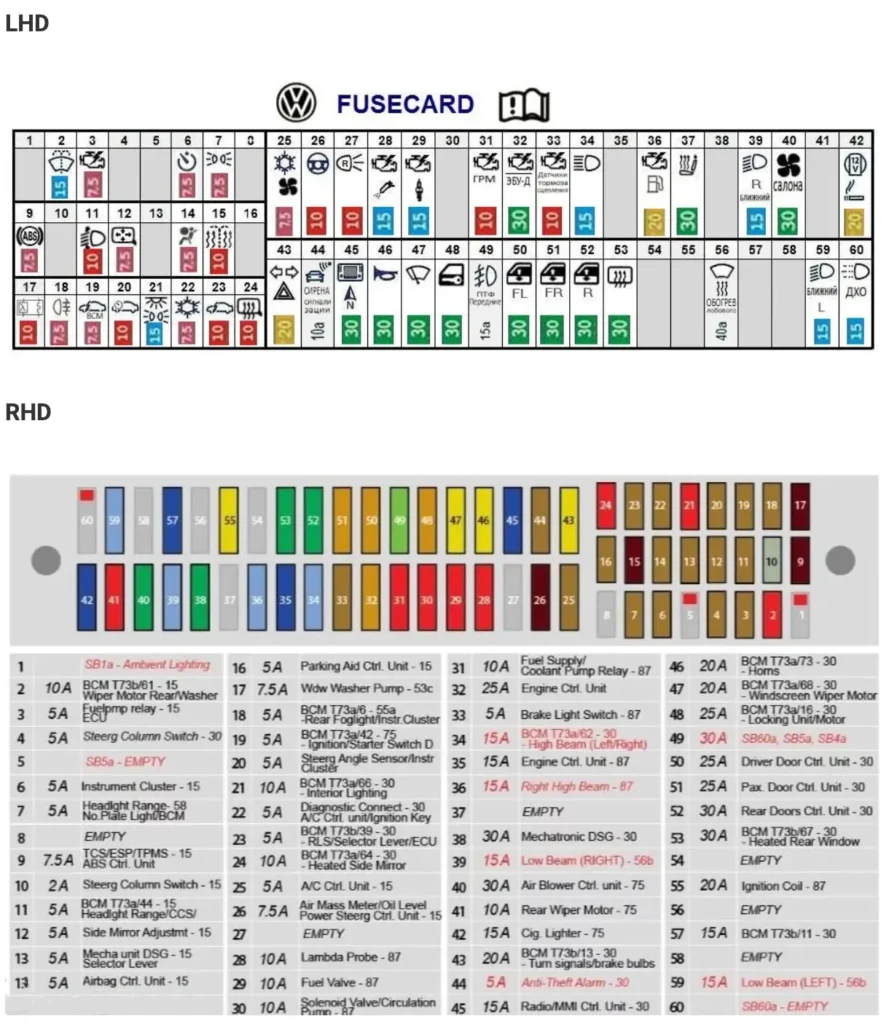 priklad tablici z poznachennyam volkswagen polo sedan