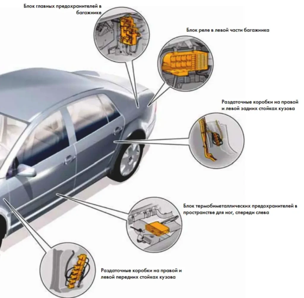 roztashuvannya blokiv phaeton