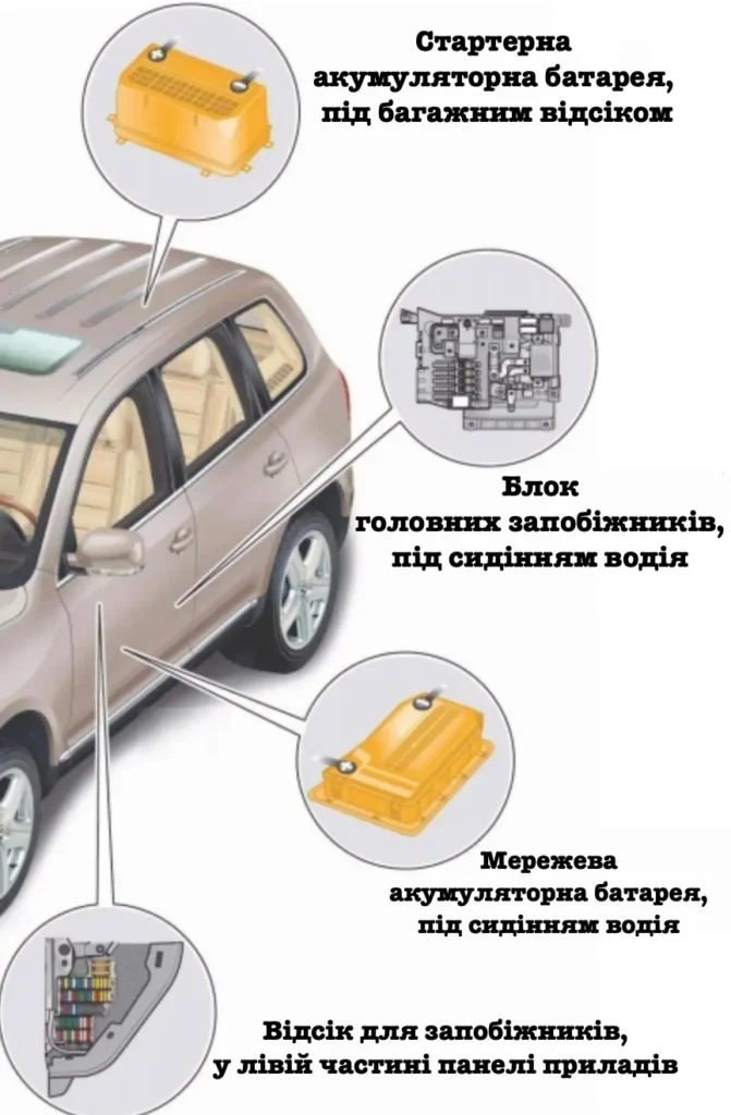roztashuvannya blokiv touareg 1
