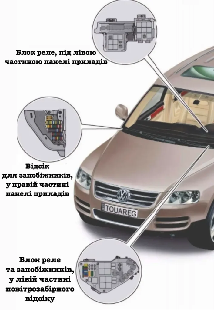 roztashuvannya blokiv volkswagen touareg 1