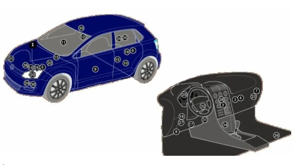 roztashuvannya blokiv vw polo 5 hatchback