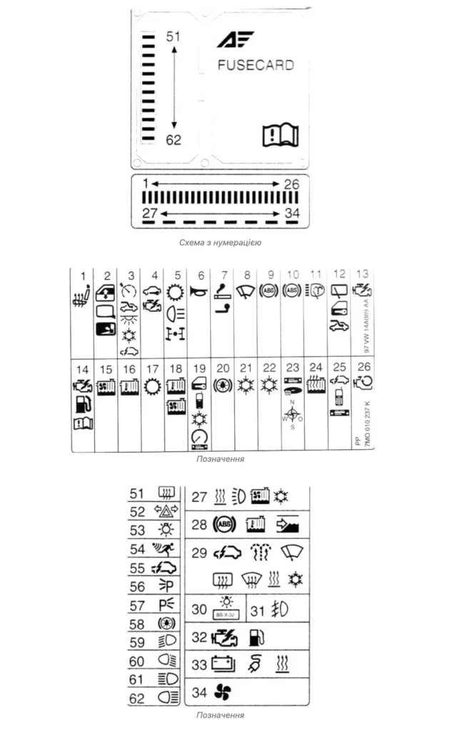 shema z numeraciyeyu vw sharan