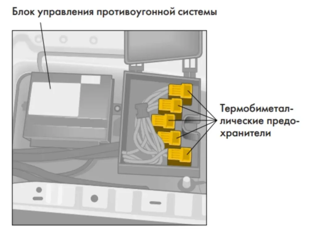 termo bimetalichnij blok zapobizhnikiv phaeton